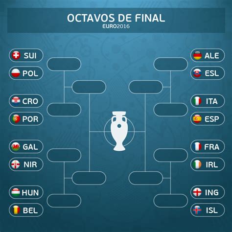 Resultados Eurocopa 2016, Fútbol Europa .
